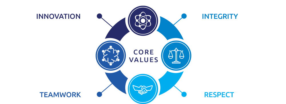 Core-Value