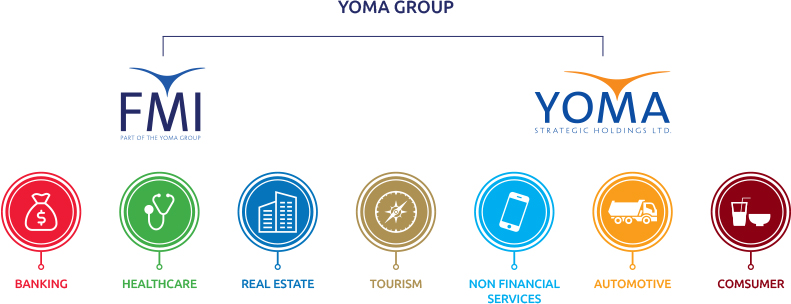 Yoma Group 2020