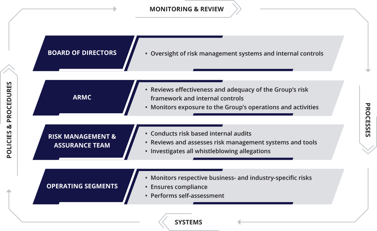 Risk Management Infographic