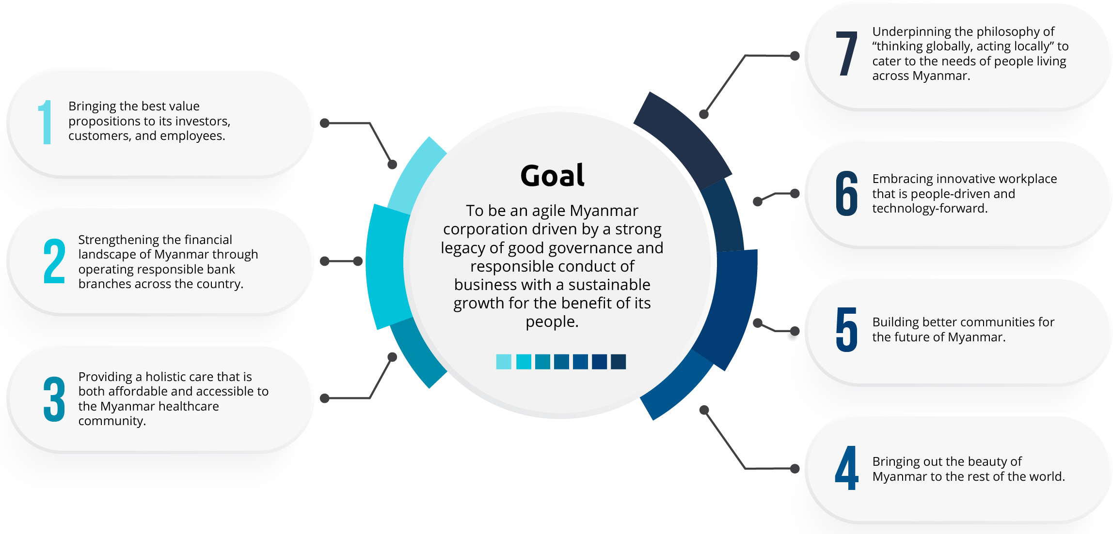 Goal Infographic