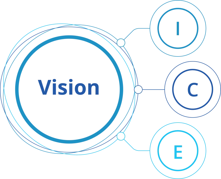 First Myanmar Investment Public Company Limited FMI About Vision