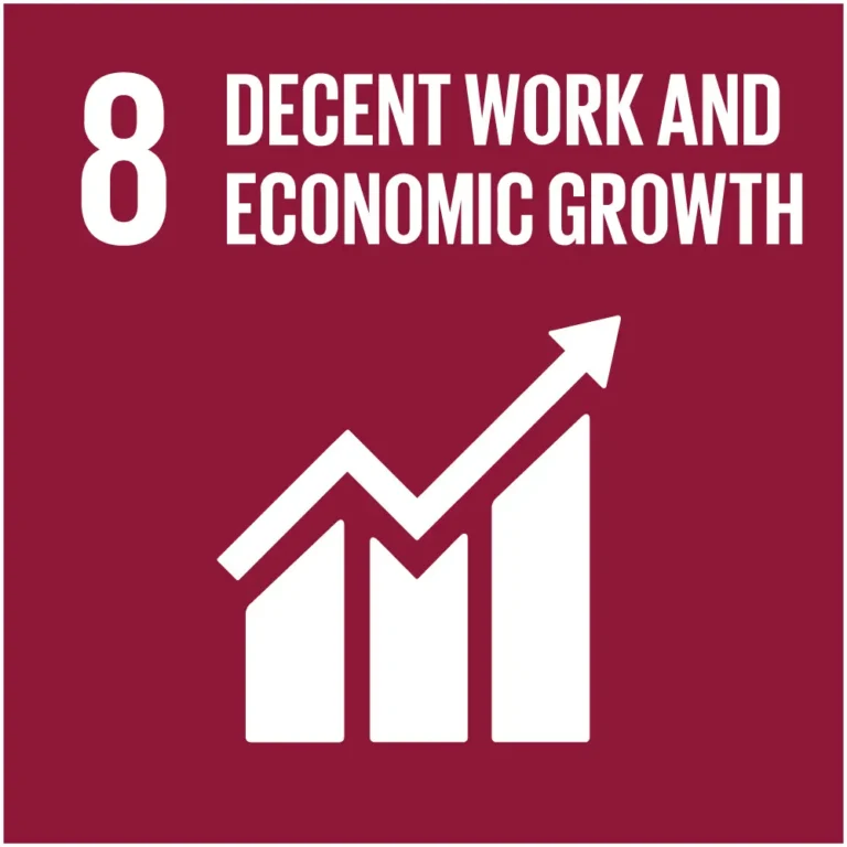 First Myanmar Investment Public Company Limited FMI Sustainability Development Goals (SDGs)