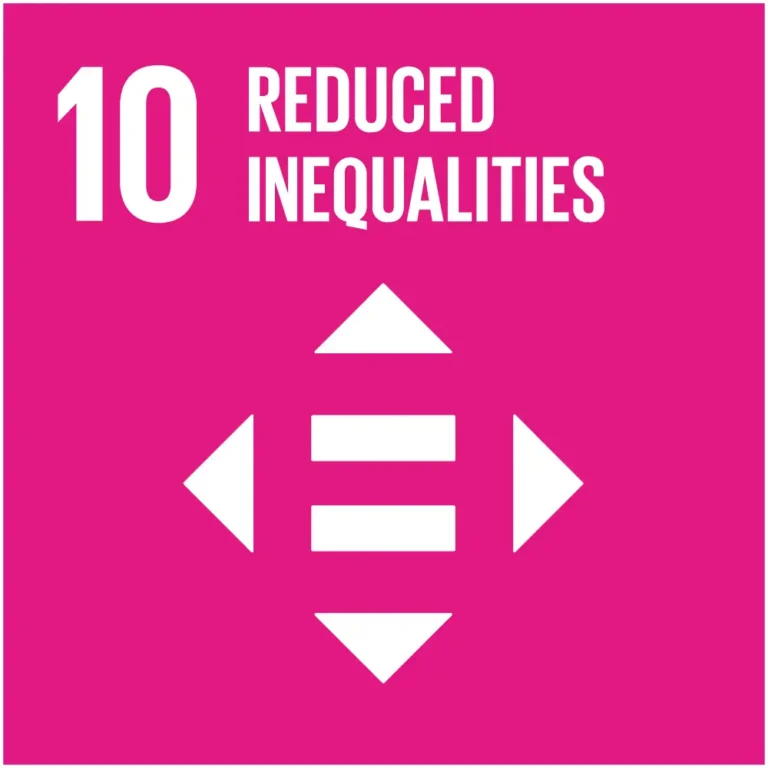 First Myanmar Investment Public Company Limited FMI Sustainability Development Goals (SDGs)